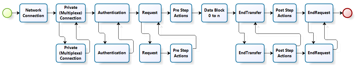 openr66-protocol openr66-protocol