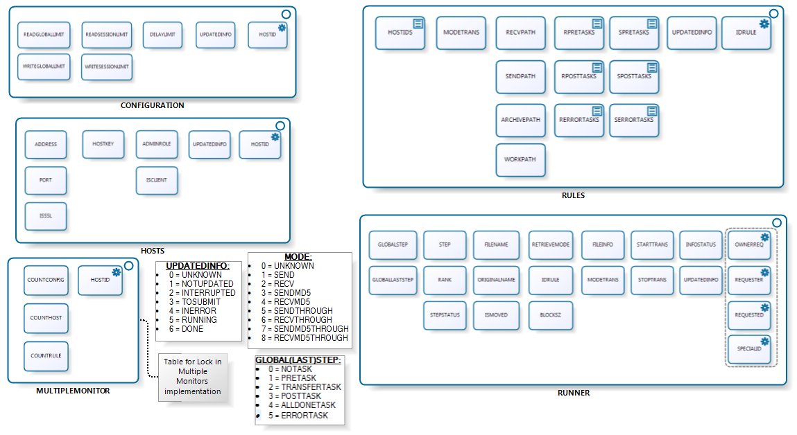 openr66-database